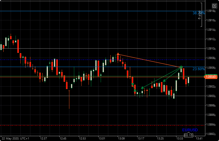 cT_cs_10373817_EURUSD_2020-05-22_13-38-46.png