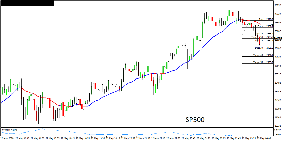 SP500M5.05242020.png