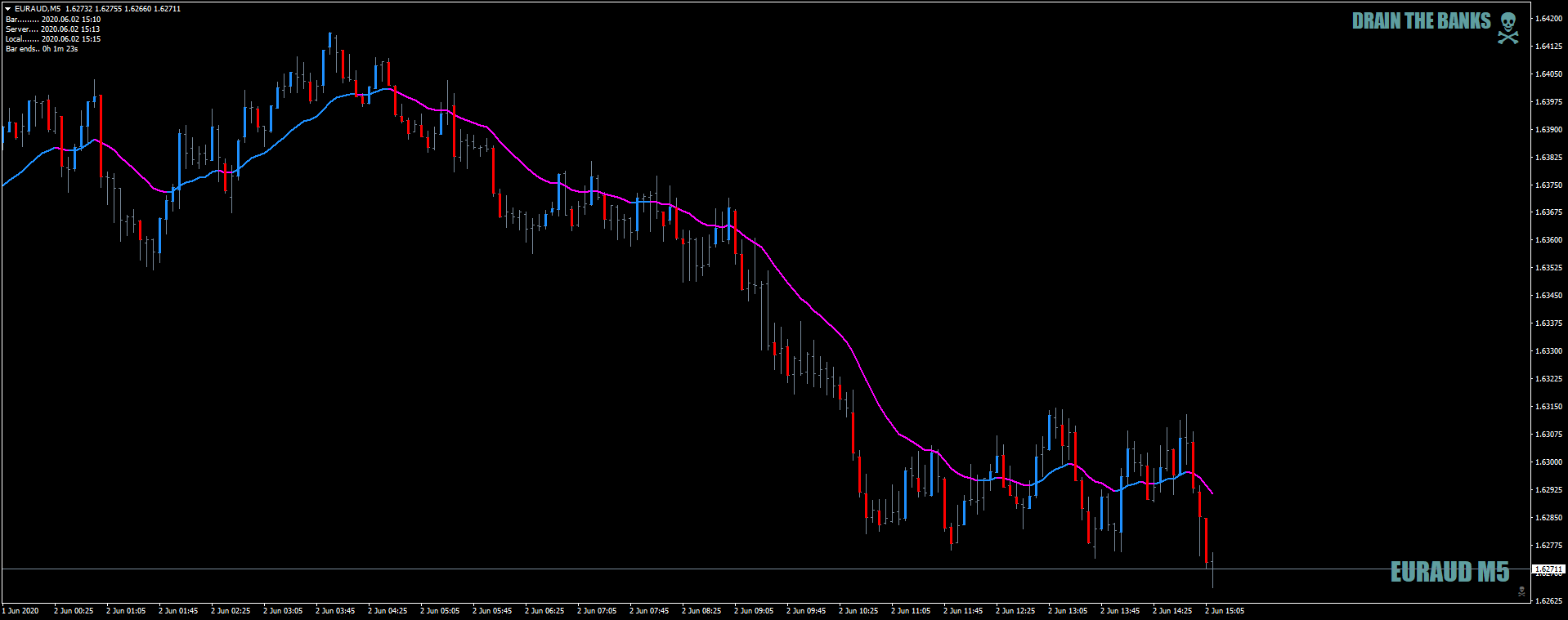 EURAUDM5hellasmoothagainovernight2ndJune2020.png
