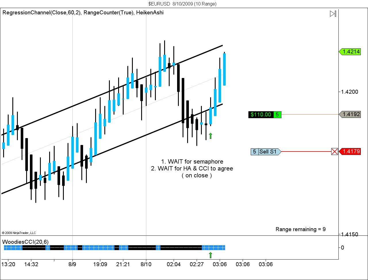 $EURUSD  8_10_2009 (10 Range).jpg