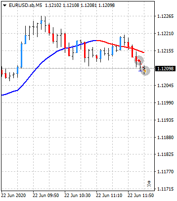 EURUSD.sbM5.20200622.1210.png
