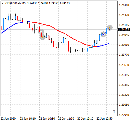 GBPUSD.sbM5.20200622.1255.png