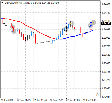 GBPUSD.sbM5.20200622.1405.png