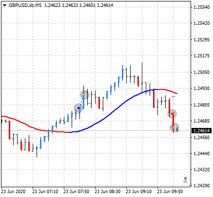 GBPUSD.sbM5.20200623.1005.png