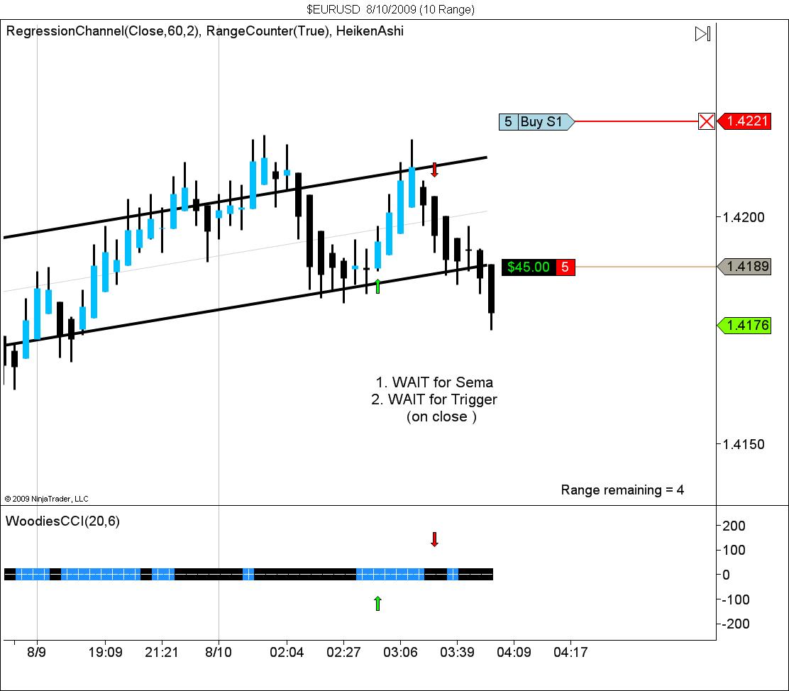 $EURUSD  8_10_2009 (10 Range).jpg