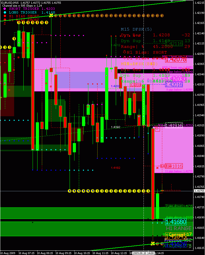 2009.08.11-eurusd open.gif