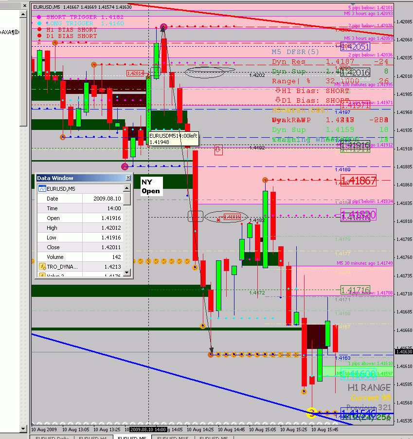 2009.08.11-eurusd open-M5.gif