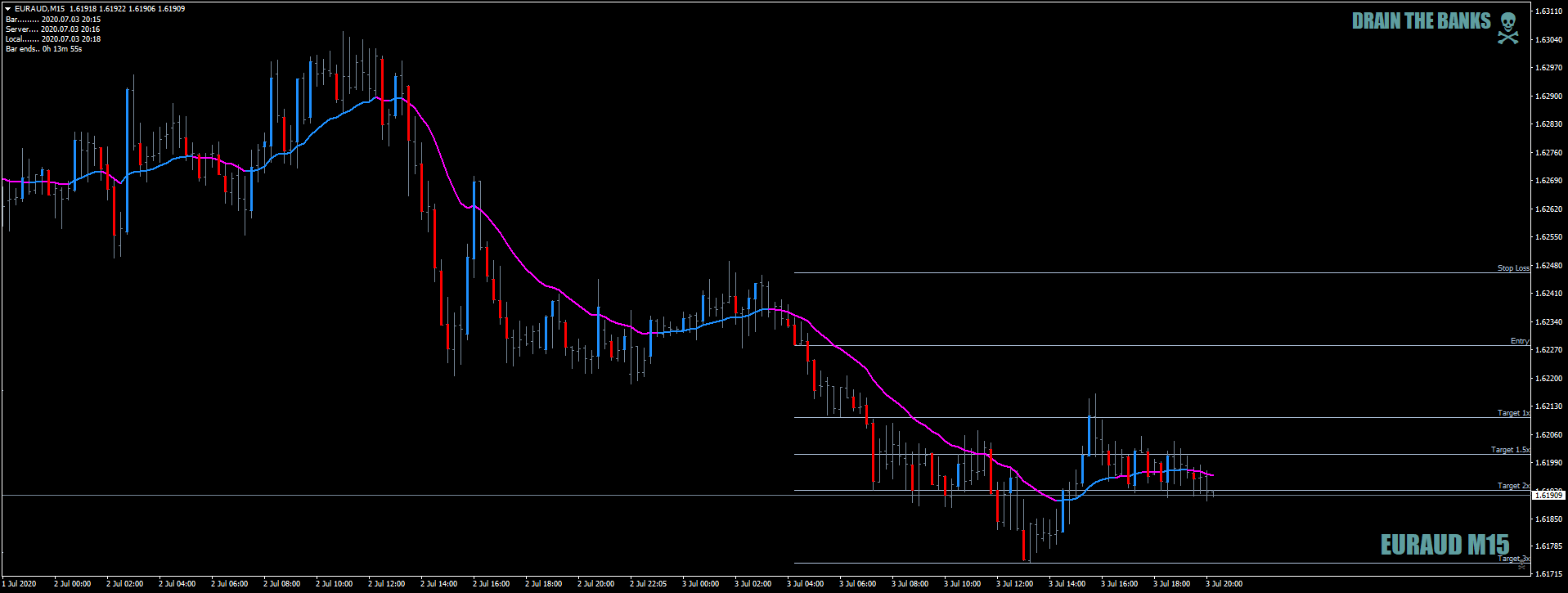 EURAUDM15triggeredatstupido'clock3rdJuly2020.png