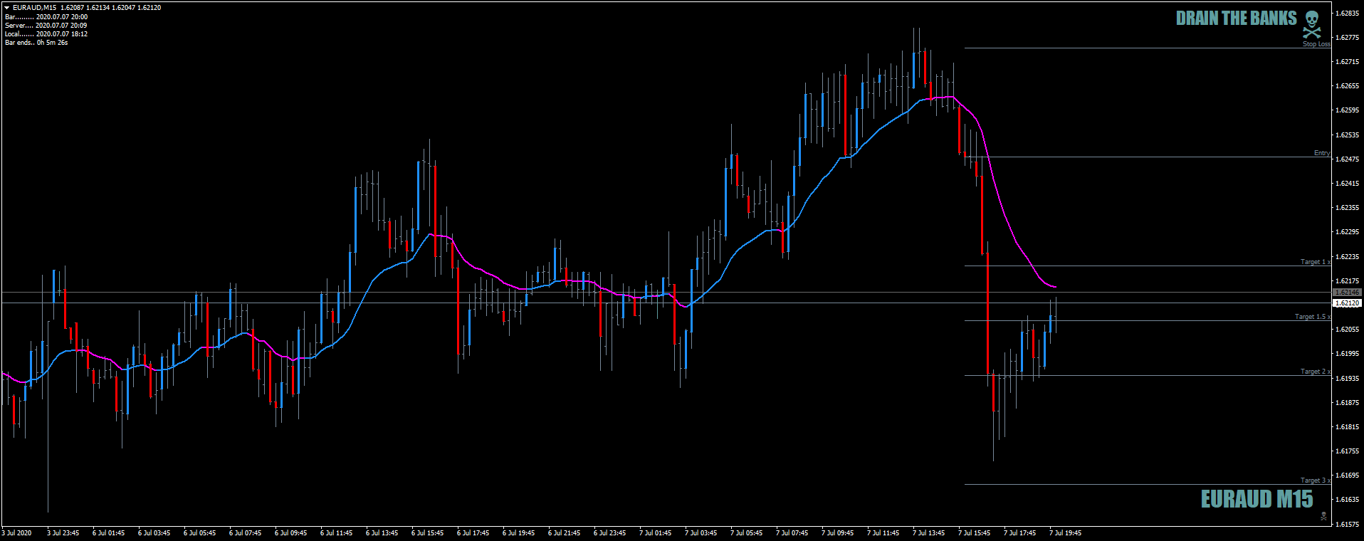 EURAUDM15withFlipSideOnEAJune7th2020.png