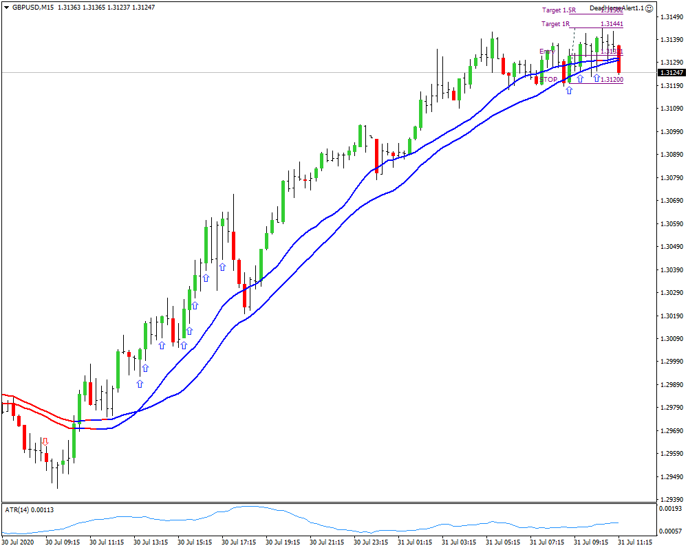 GBPUSDM15.07312020.png