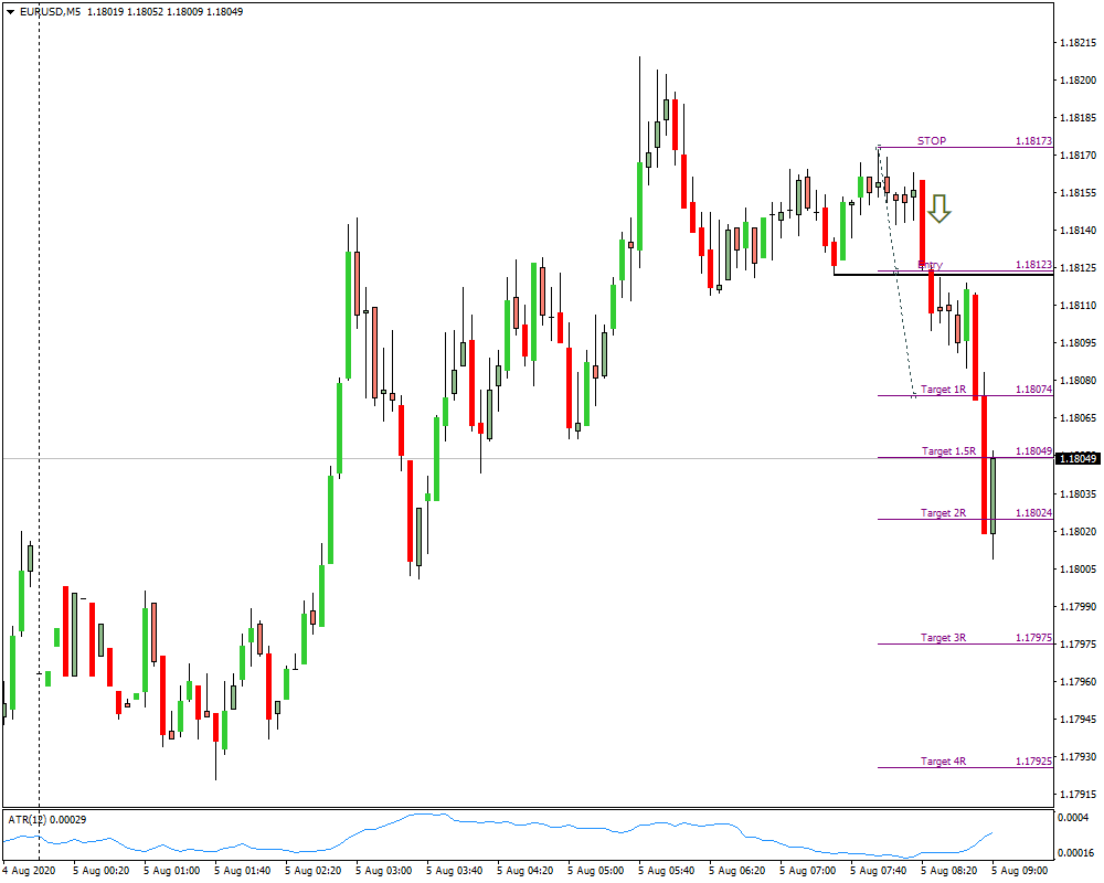 EURUSDM5.08052020.png