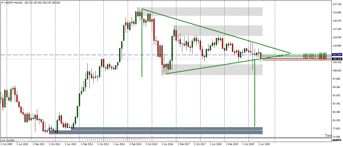 USDJPYMonthly.png