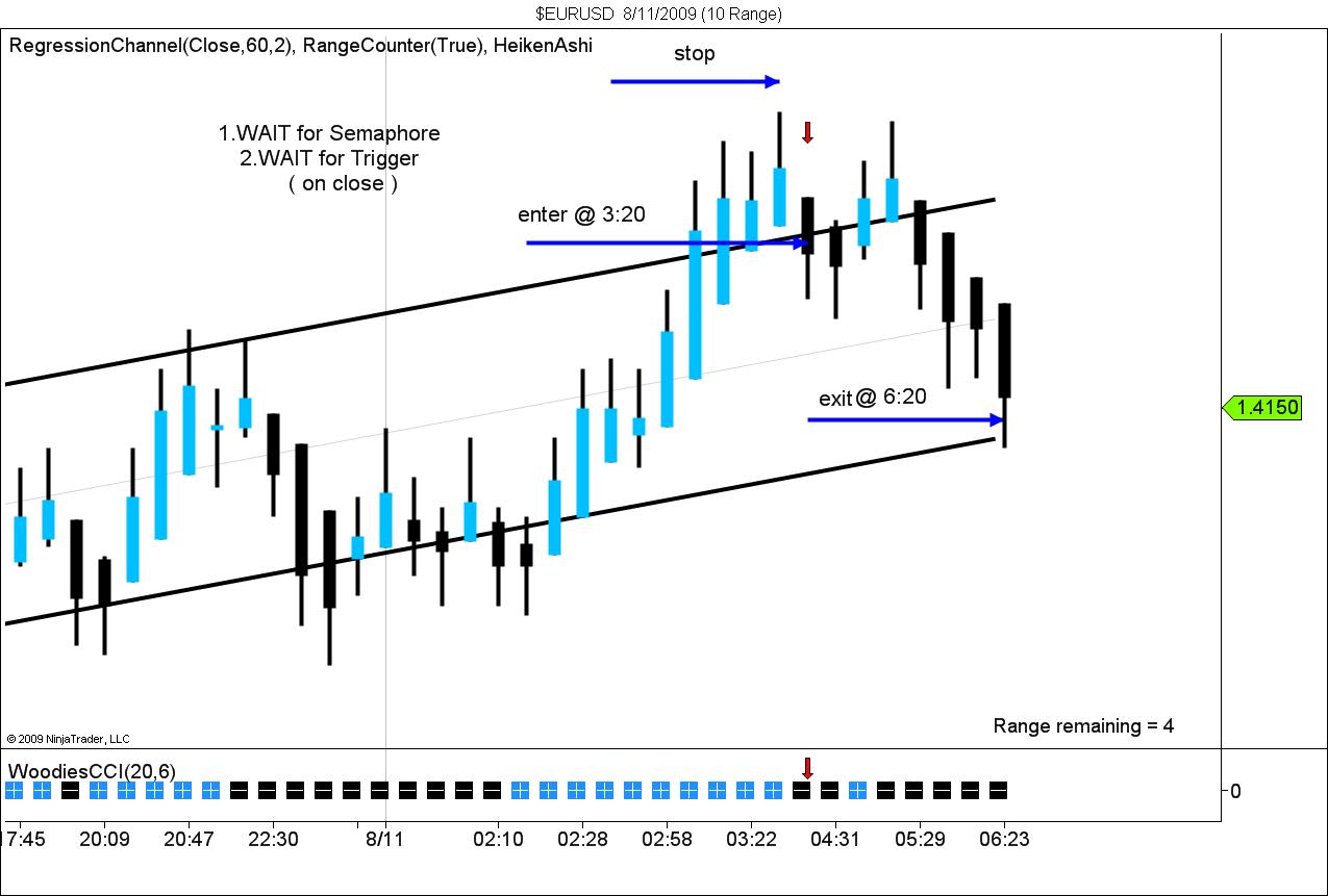 $EURUSD  8_11_2009 (10 Range).jpg