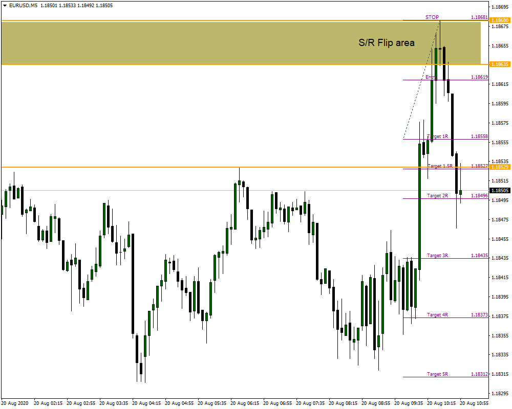 EURUSDM5.08202020b.png