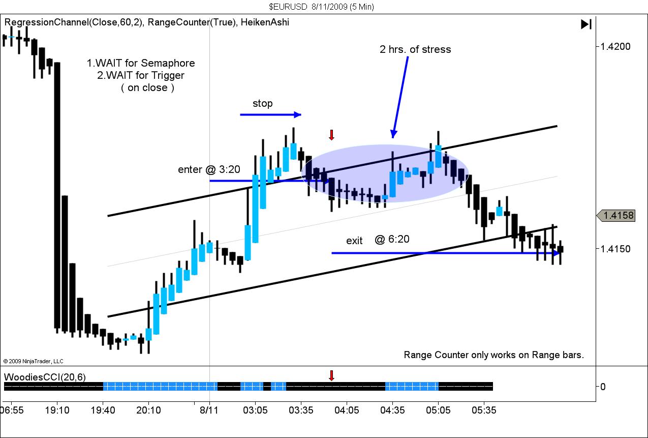 $EURUSD  8_11_2009 (5 Min).jpg