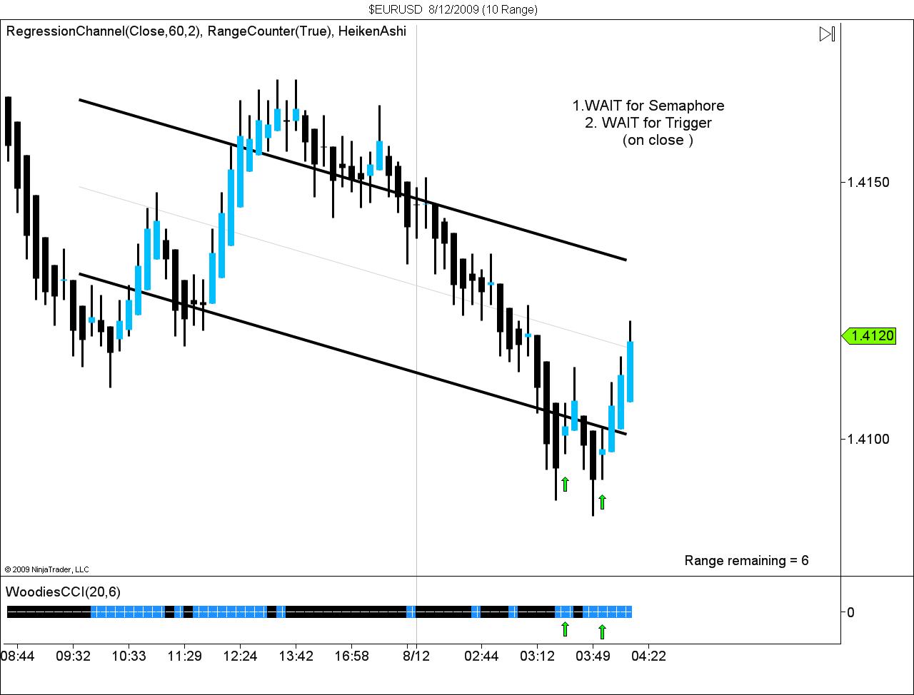 $EURUSD  8_12_2009 (10 Range).jpg