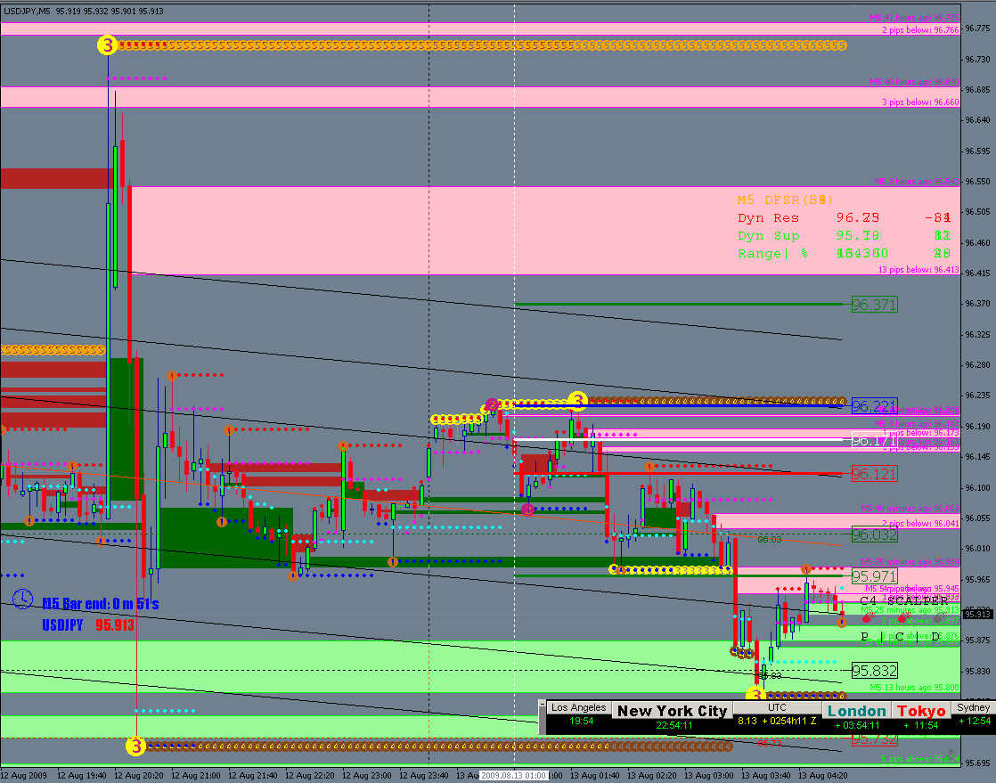 2009.08.12-usdjpy-m5-11.00pm est-a little cleaner-.jpg