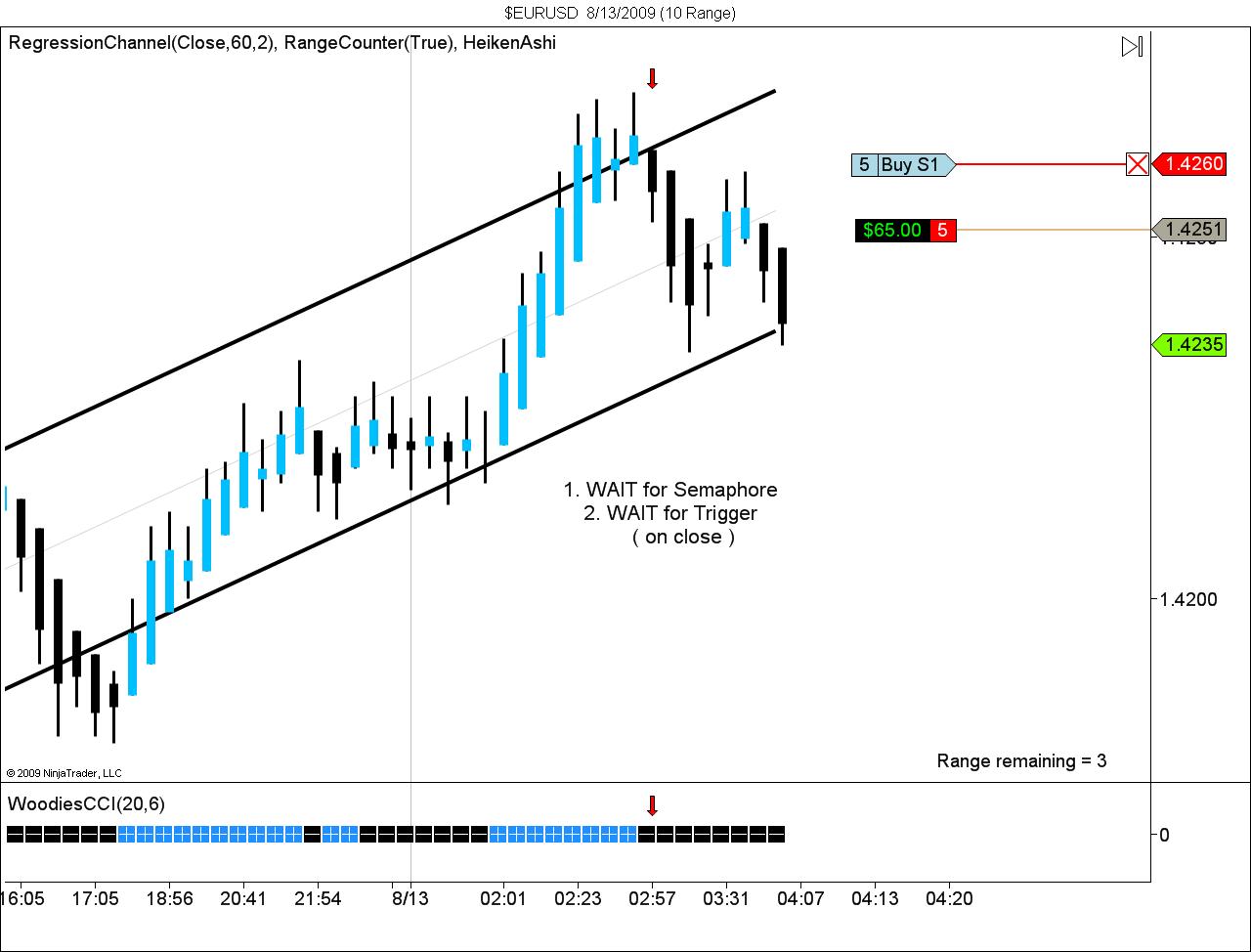 $EURUSD  8_13_2009 (10 Range).jpg