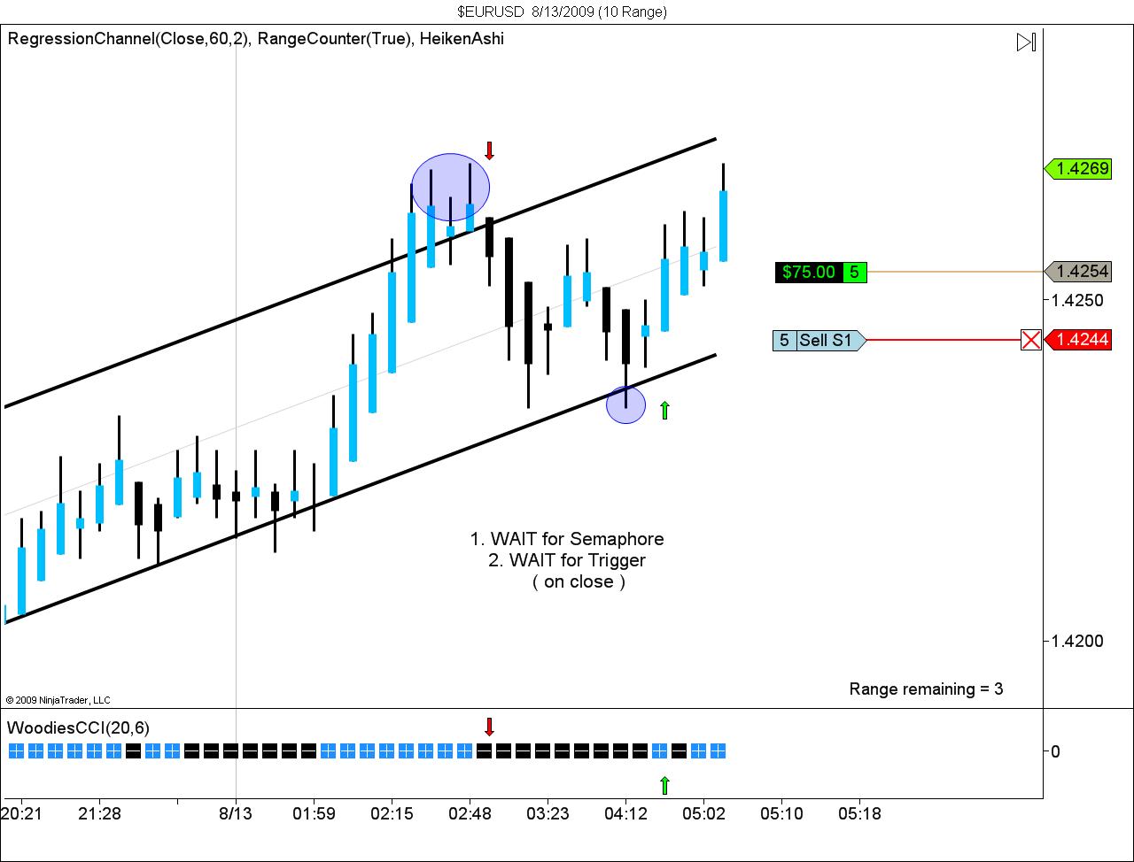 $EURUSD  8_13_2009 (10 Range).jpg
