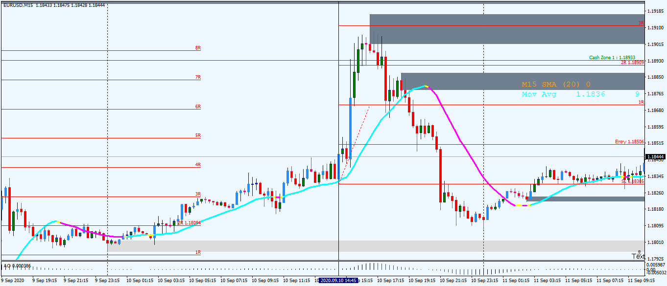 EURUSDM15.png2.png