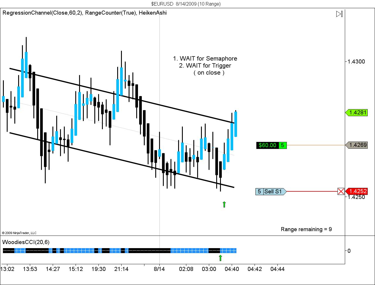 $EURUSD  8_14_2009 (10 Range).jpg
