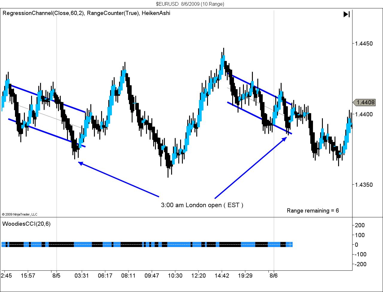 $EURUSD  8_6_2009 (10 Range).jpg