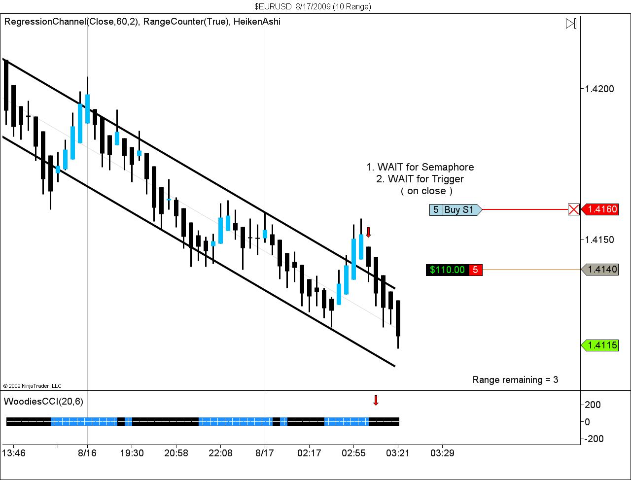 $EURUSD  8_17_2009 (10 Range).jpg