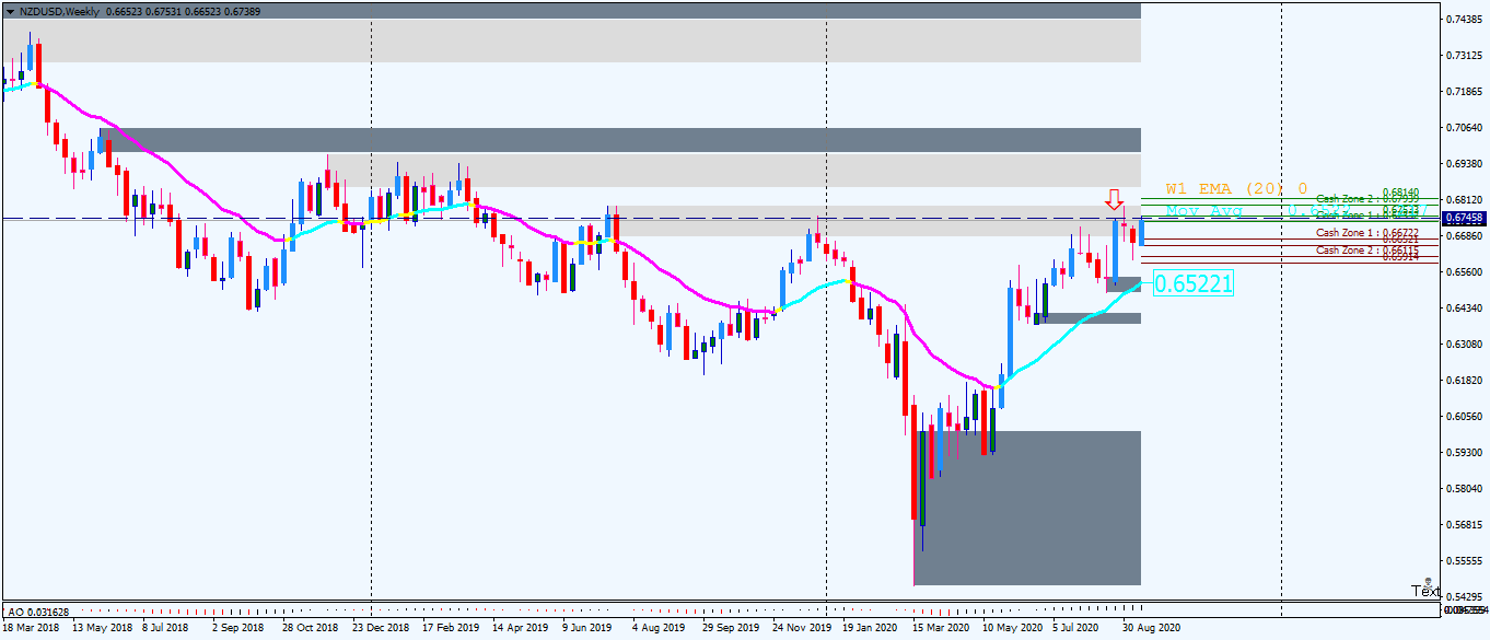 NZDUSDWeekly.png