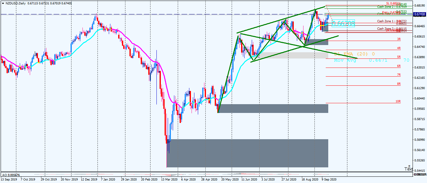 NZDUSDDaily.png