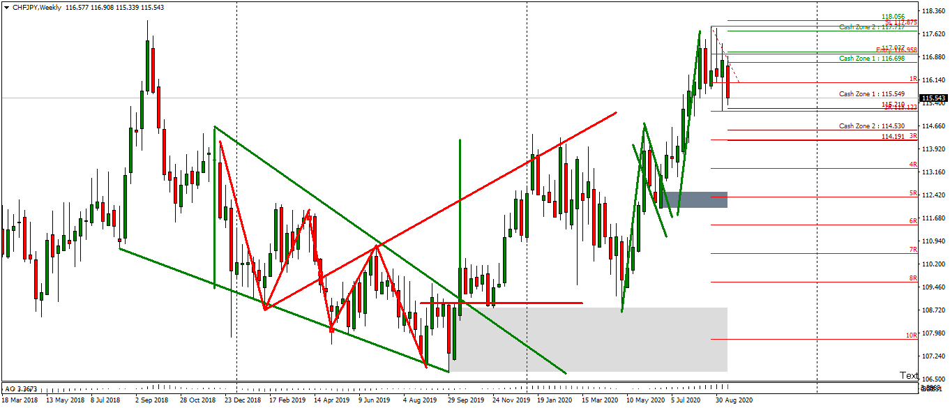 CHFJPYWeekly.png