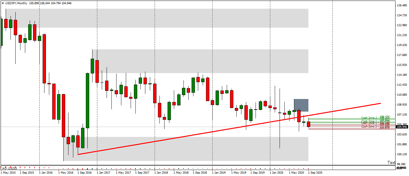 USDJPYMonthly.png