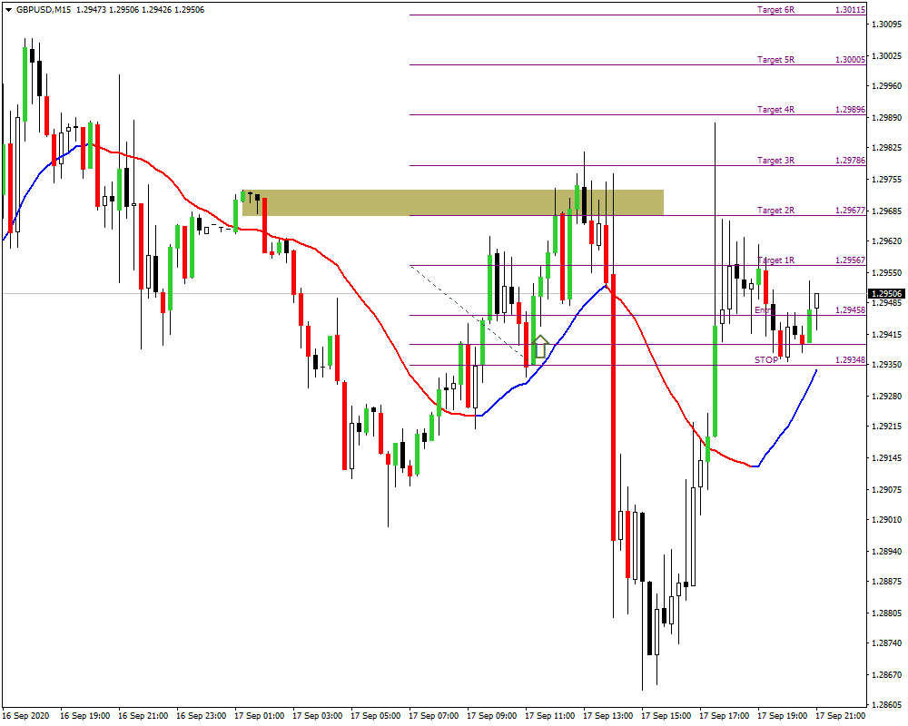 GBPUSDM15.09172020.png
