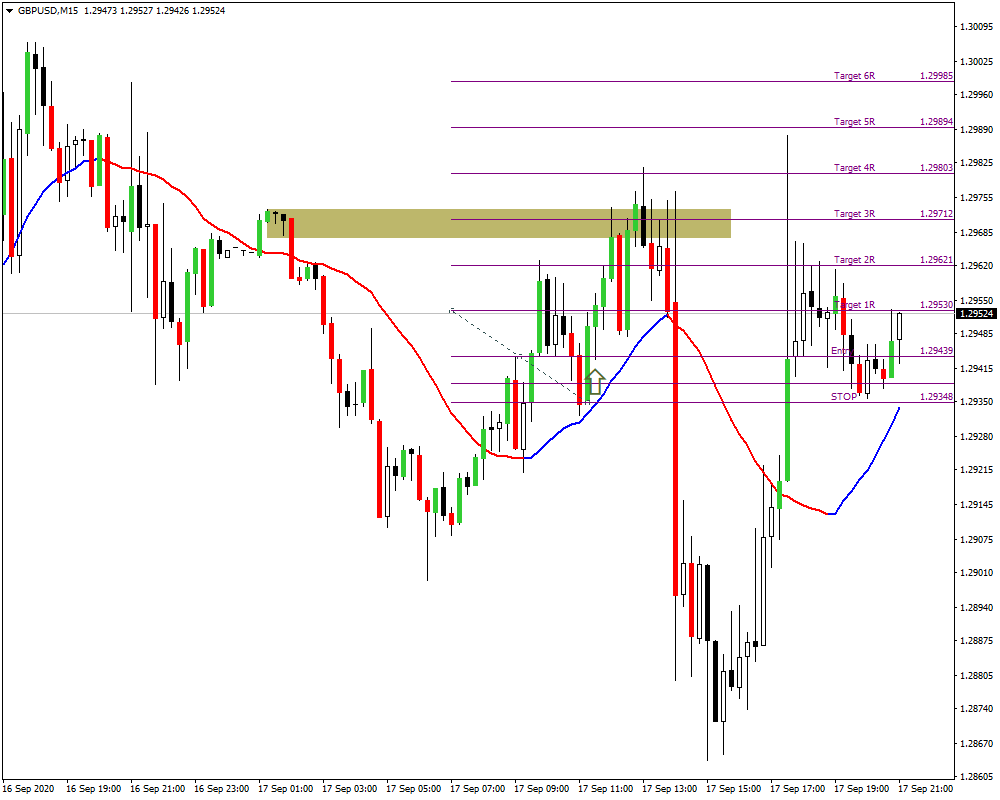 GBPUSDM15.09172020a.png