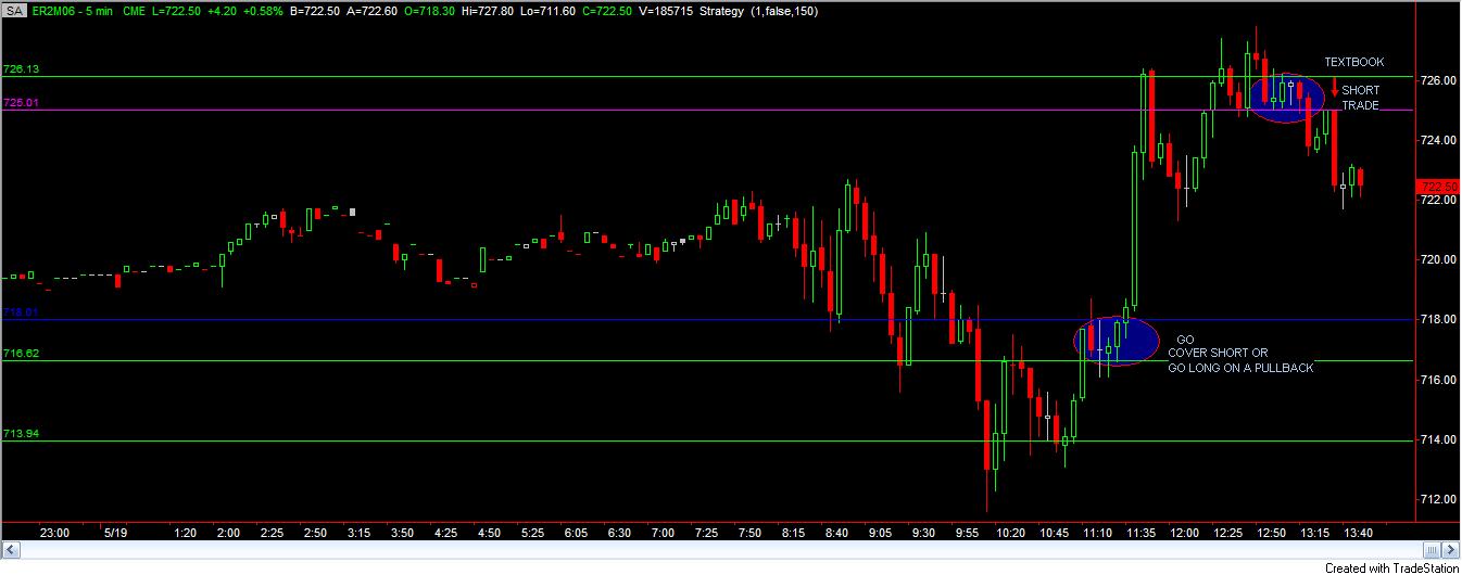 @ER2 SHORT TRADE 5-19-06.jpg