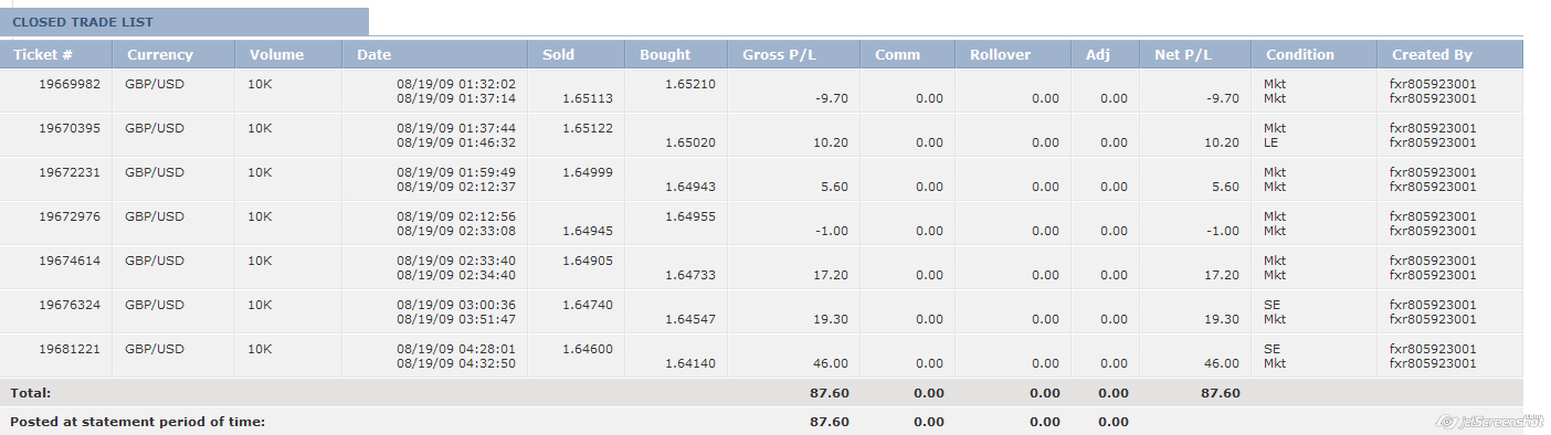 2009-08-09_01-44_FX Reports.png