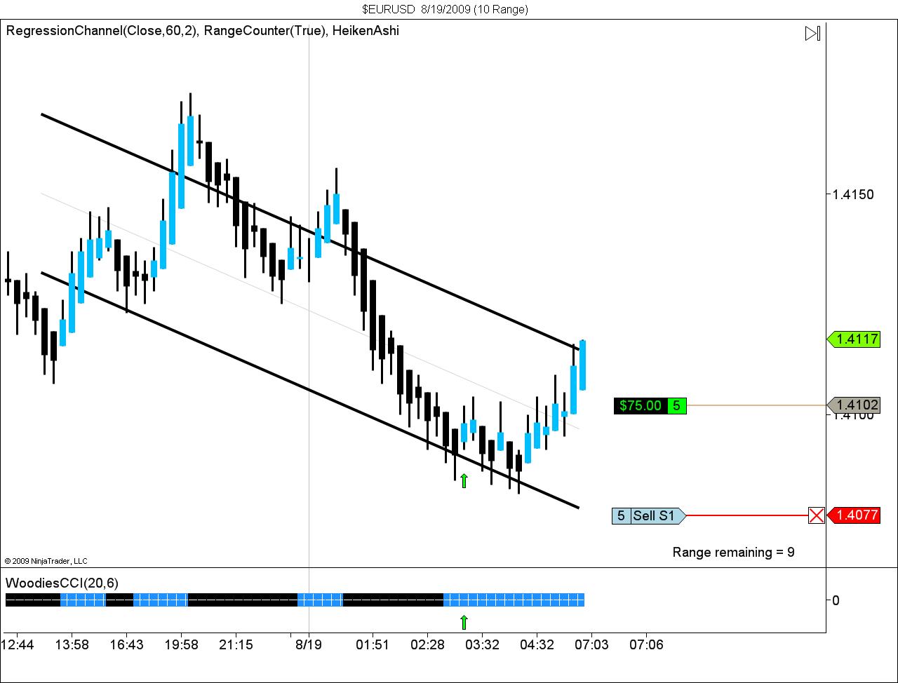 $EURUSD  8_19_2009 (10 Range).jpg