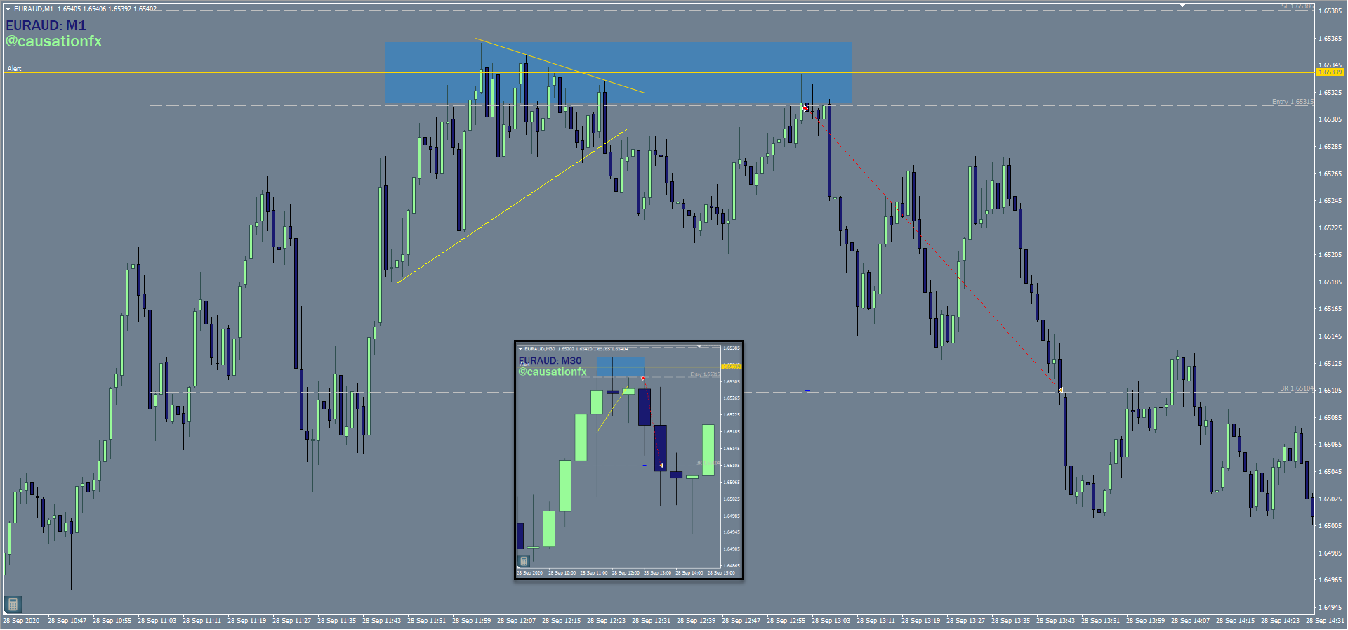 EURAUD M30-M1 2020-09-28_22-42-41.png