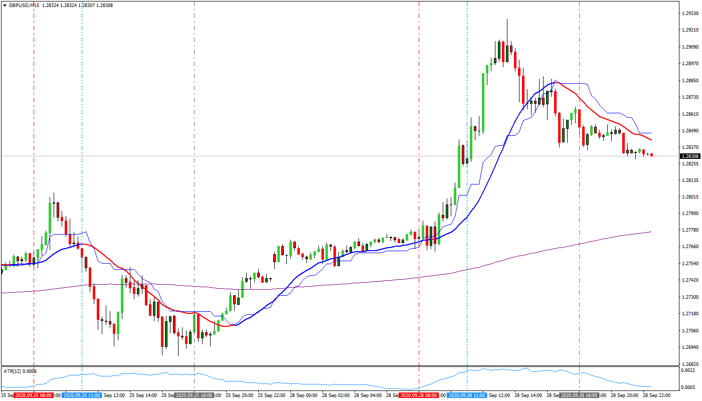 GBPUSDM15.09282020.png