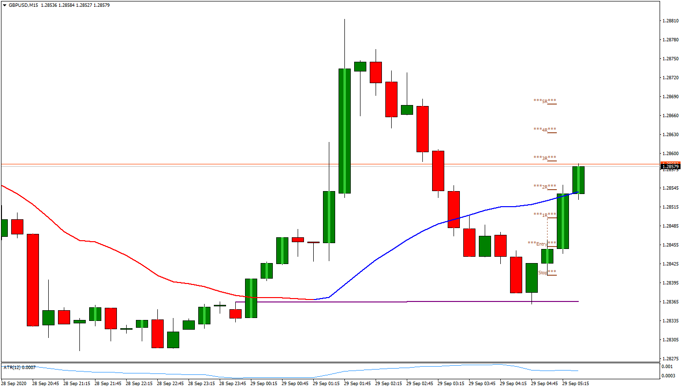 GBPUSDM15.09292020.png
