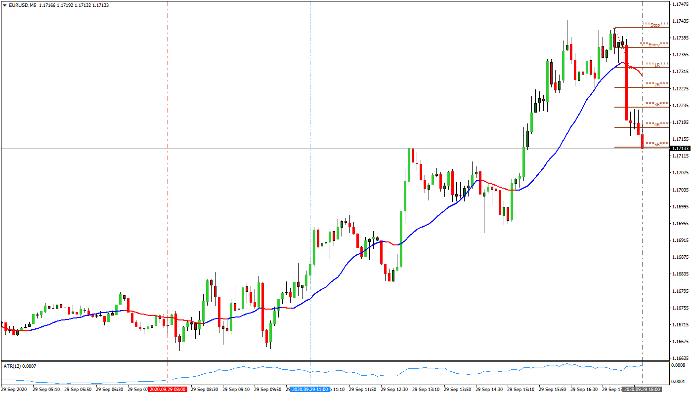 EURUSDM5.09292020a.png