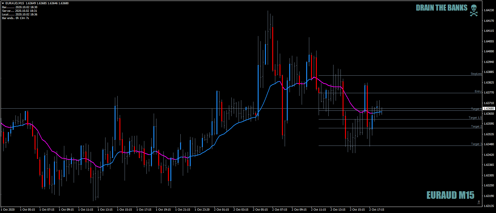 EURAUDM15onlyDeadHorseToday2ndOct2020justhitTP1.png