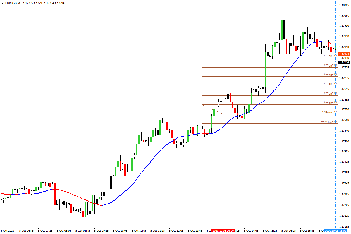 EURUSDM5.10052020a.png