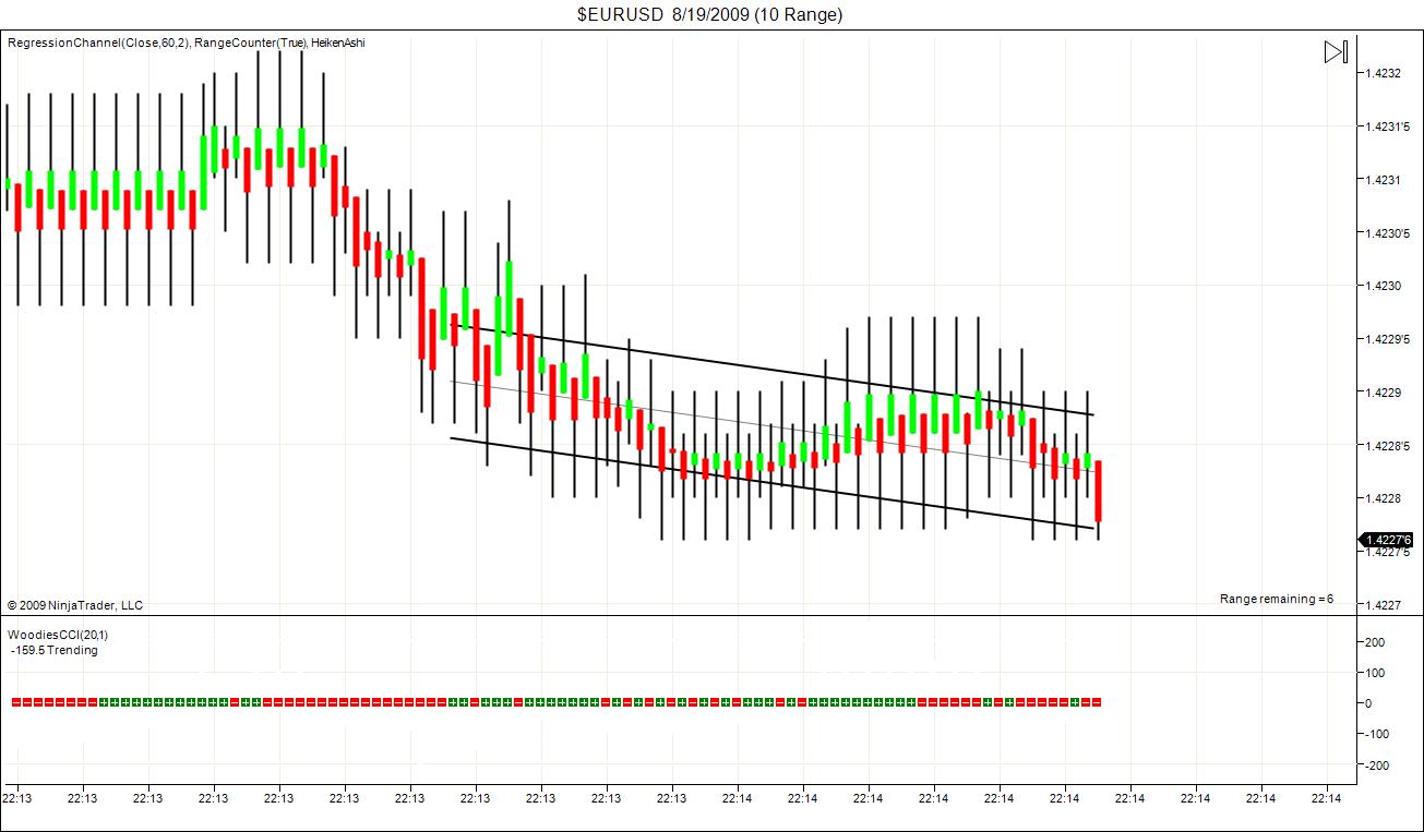 $EURUSD  8_19_2009 (10 Range).jpg