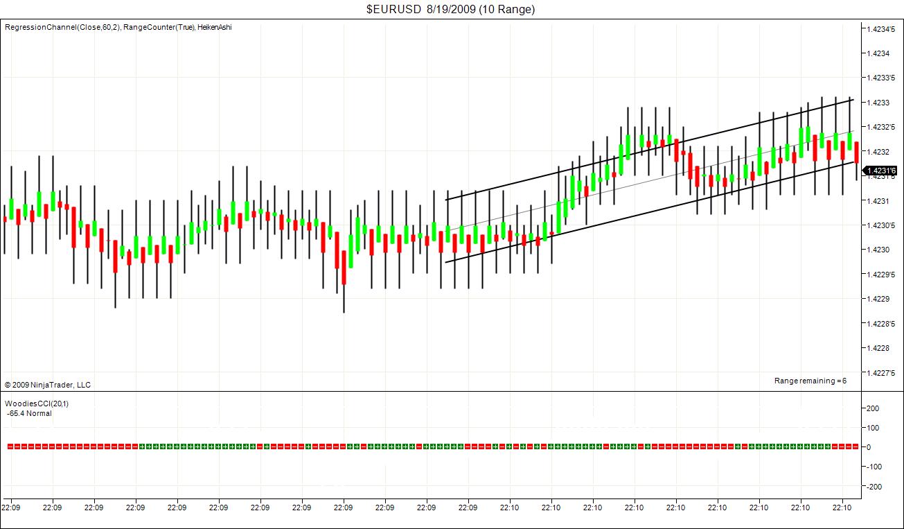 $EURUSD  8_19_2009 (10 Range).jpg