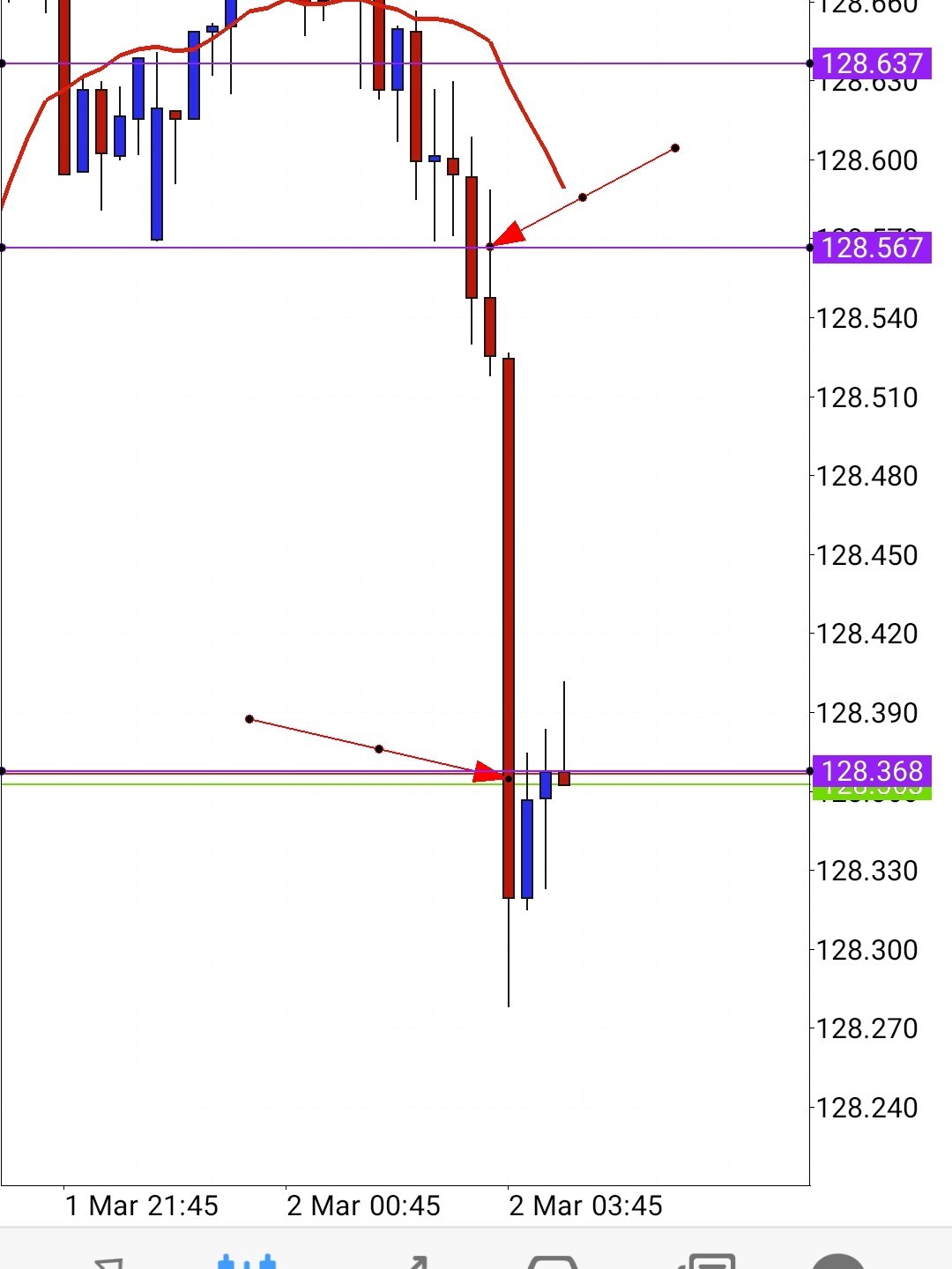 Screenshot_20210301-223156_MetaTrader 4_crop_79.jpg