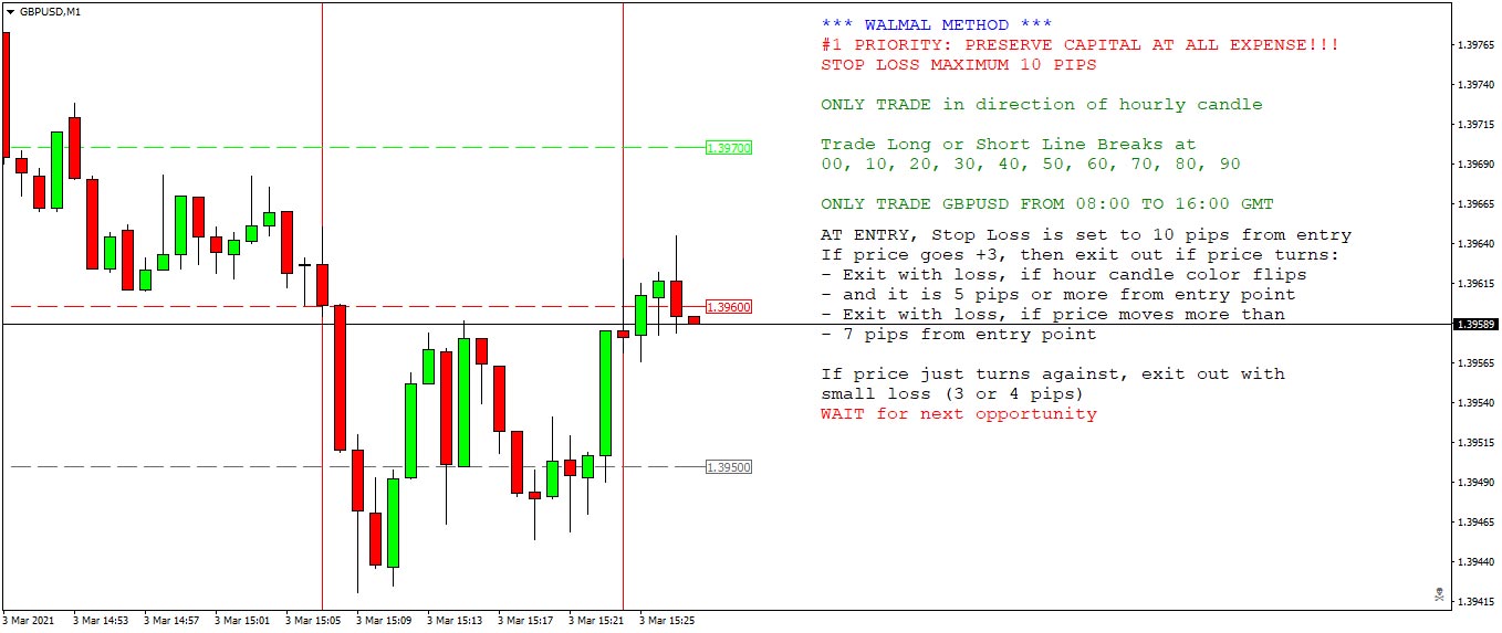 walmal-training-chart-01.jpg