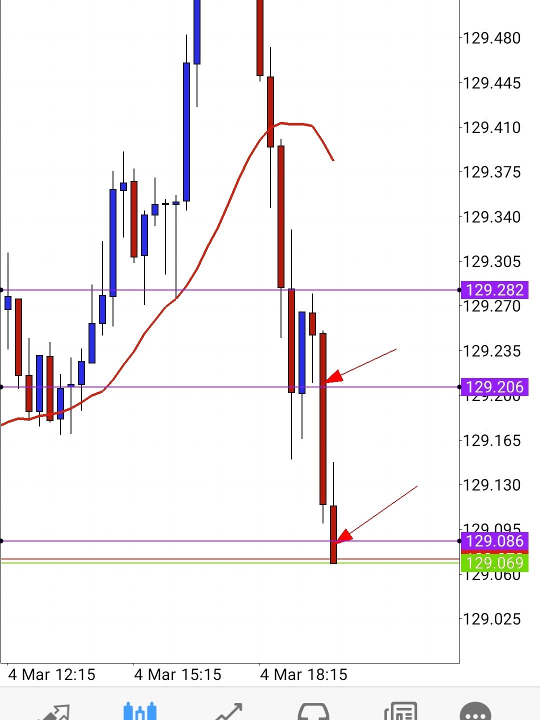 Screenshot_20210304-141401_MetaTrader 4_crop_67.jpg