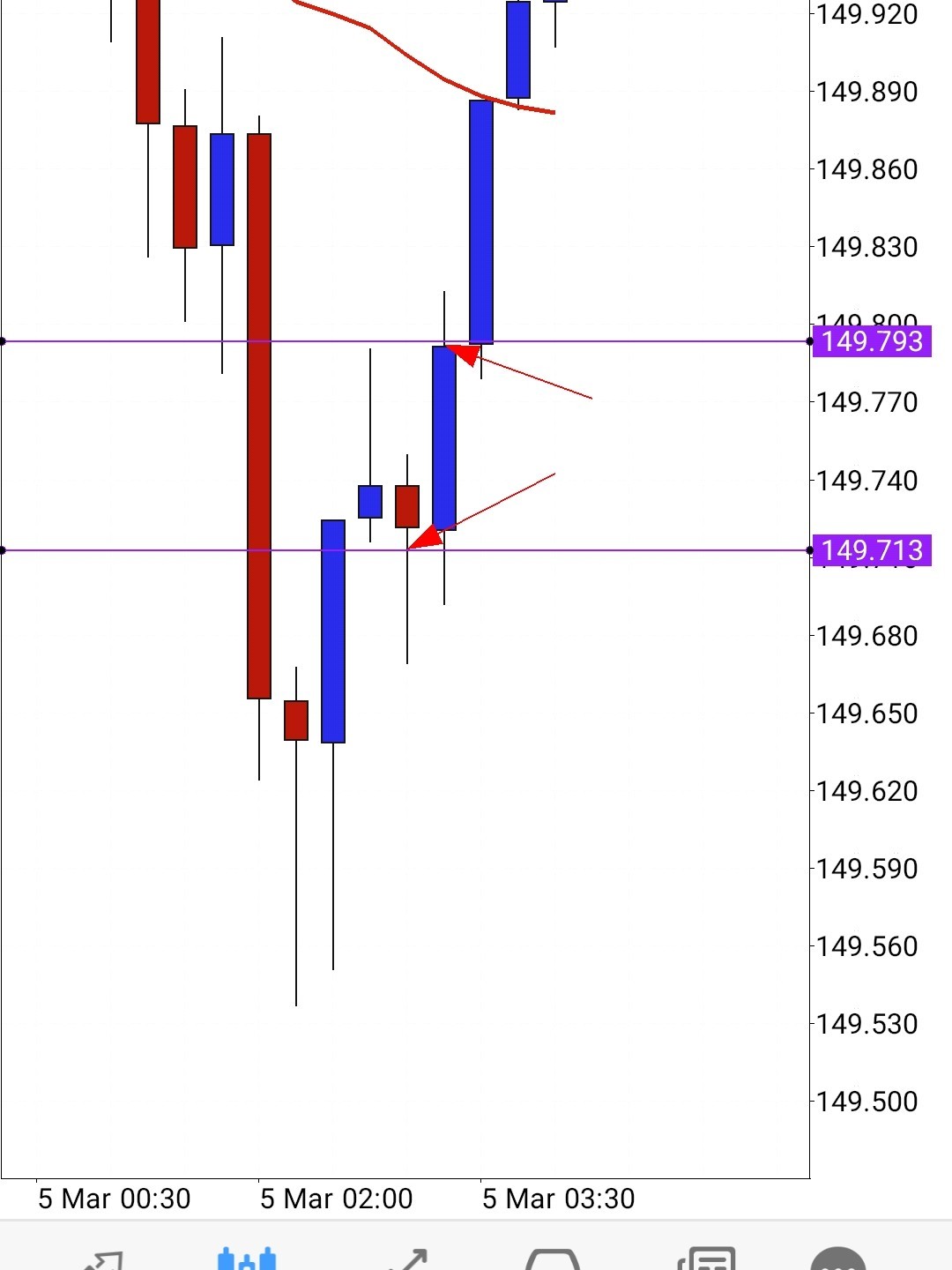 Screenshot_20210304-220437_MetaTrader 4_crop_74.jpg