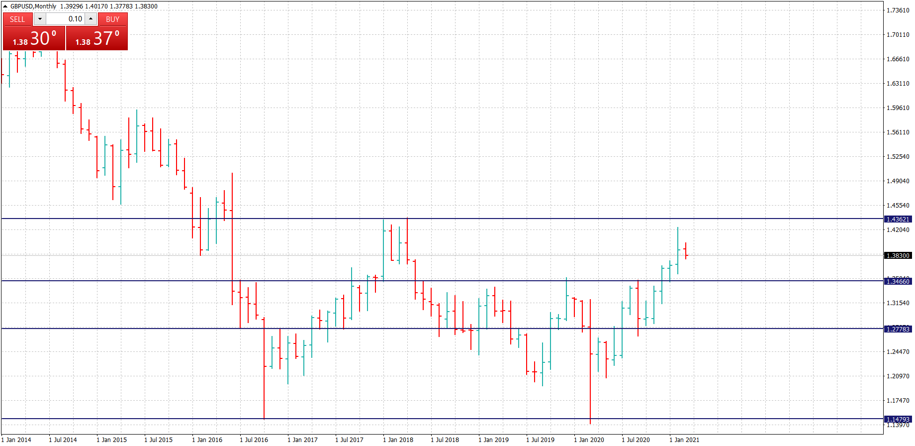 GBPUSDMonthly.png