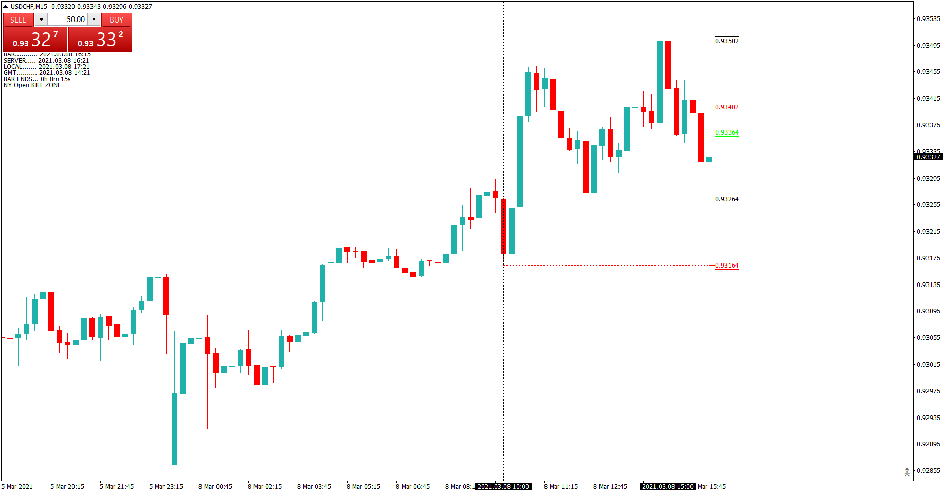 USDCHFM15.png
